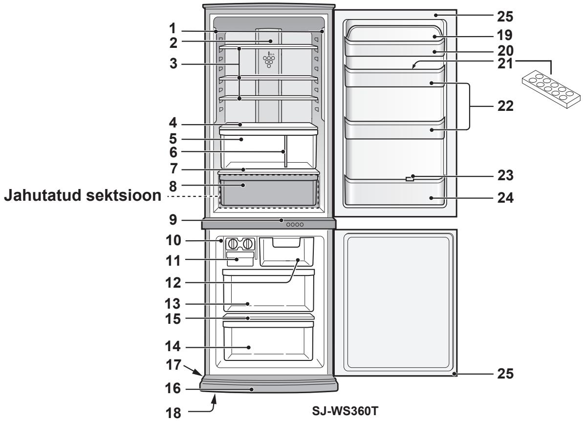 SHARP SJ-WP320T - TAHELEPANU - 1