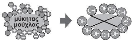 SHARP SJ-WP320T - IovioTc Plasmacluster - 1