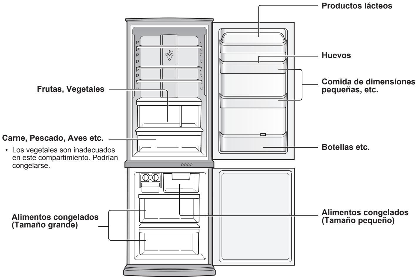 SHARP SJ-WP320T - La�性 de consumo de energia de este modelo ha sido medida en conformidad con elstoodar internacional de funciona del frigorífico. - 2