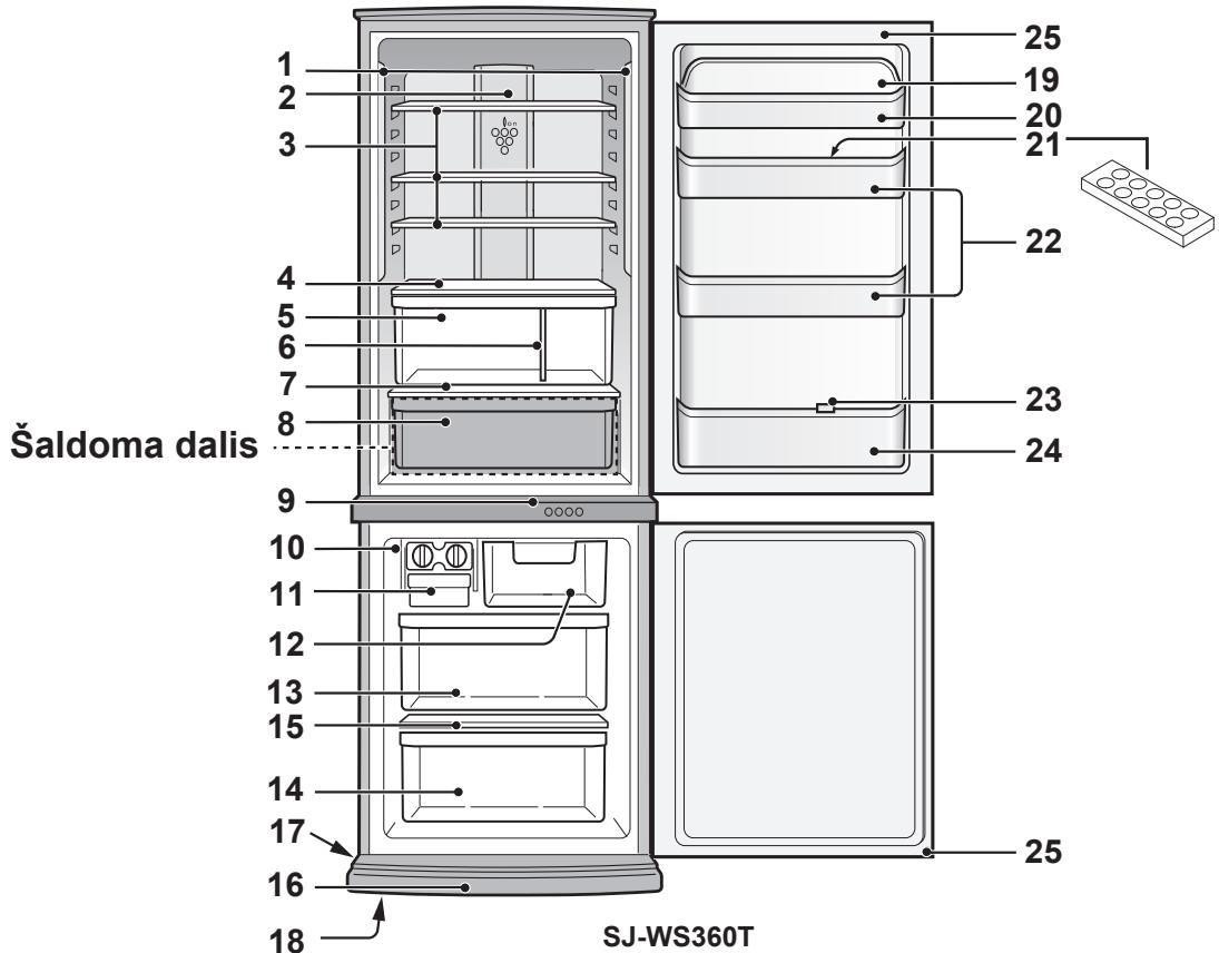 SHARP SJ-WP320T - ATSARGUMO PRIEMONÉS - 1
