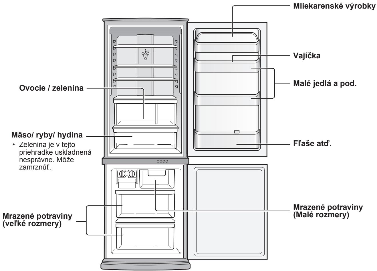SHARP SJ-WP320T - SKLADOVANIE POTRAVIN - 1