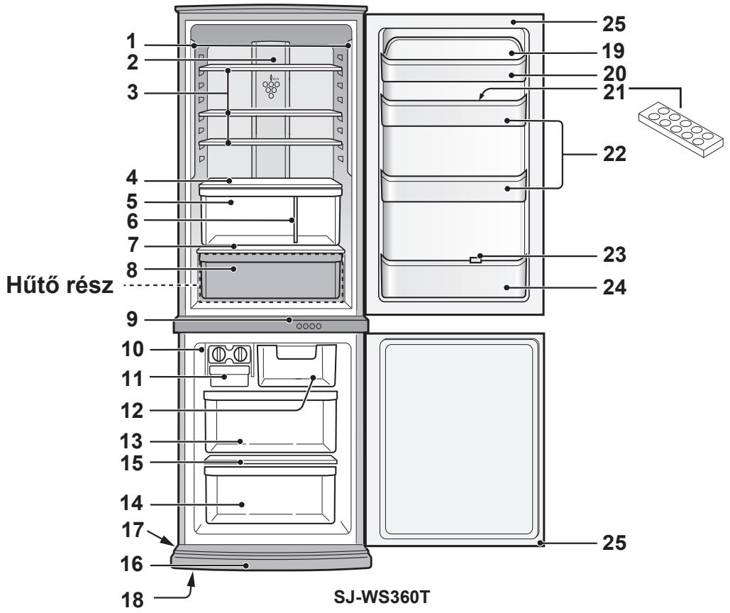 SHARP SJ-WP320T - VIGYAZAT - 1