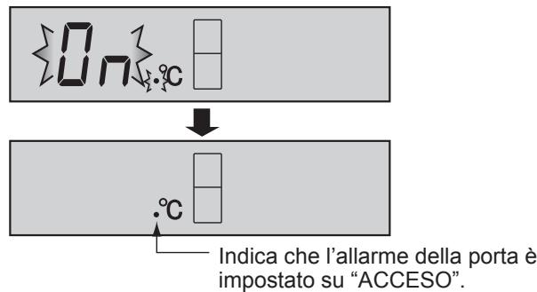 SHARP SJ-WP320T - Per avviare l'operazione - 1