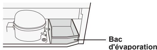 SHARP SJ-WP320T - Avant de déplacer - 1