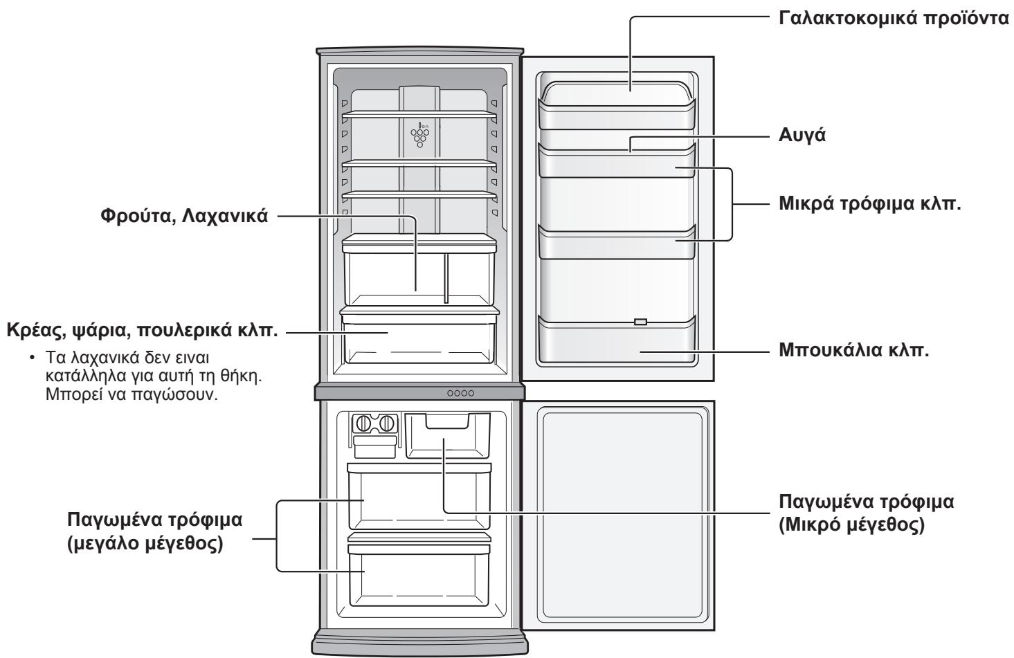 SHARP SJ-WP320T - H TIOOTnTa Tns KATAVALWOns EvEpyEiaC autou Tou movTeLou exEi EETpNthe OUPwva e Ta DIEeVn POTUTa Tns aTROdoons yUyeiou. - 3