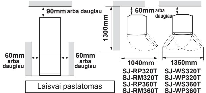 SHARP SJ-WP320T - ISPEJIMAS - 1