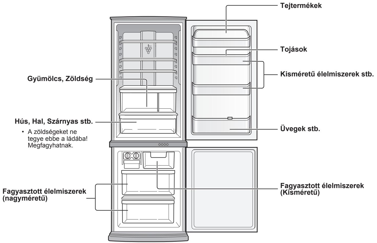 SHARP SJ-WP320T - E modell energiafelhasznalásanak mennyiségét a hütöszekrény teljesitmény nemzetközi szabványa szerint mérik. - 3