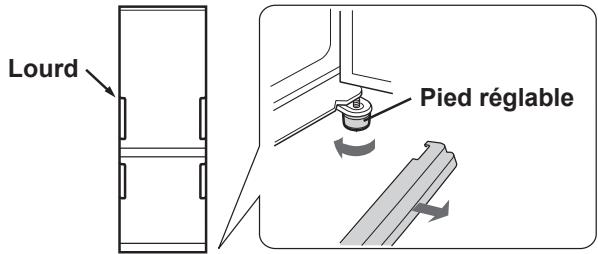 SHARP SJ-WP320T - Si un côté de la porte est lourd - 1