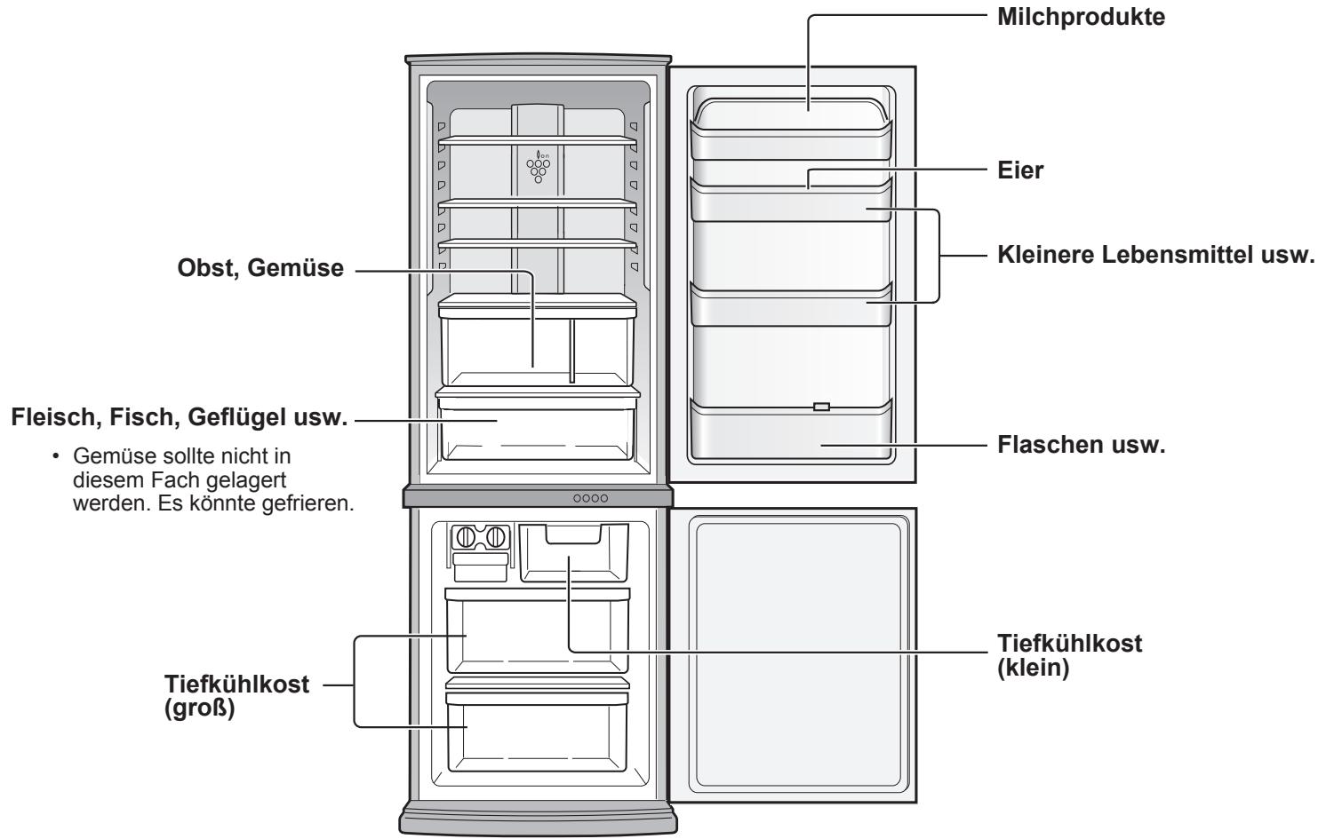 SHARP SJ-WP320T - AUFBEWAHRUNG VON LEBENMITTELN - 1
