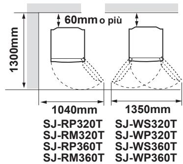 SHARP SJ-WP320T - AVVERTENZE - 2