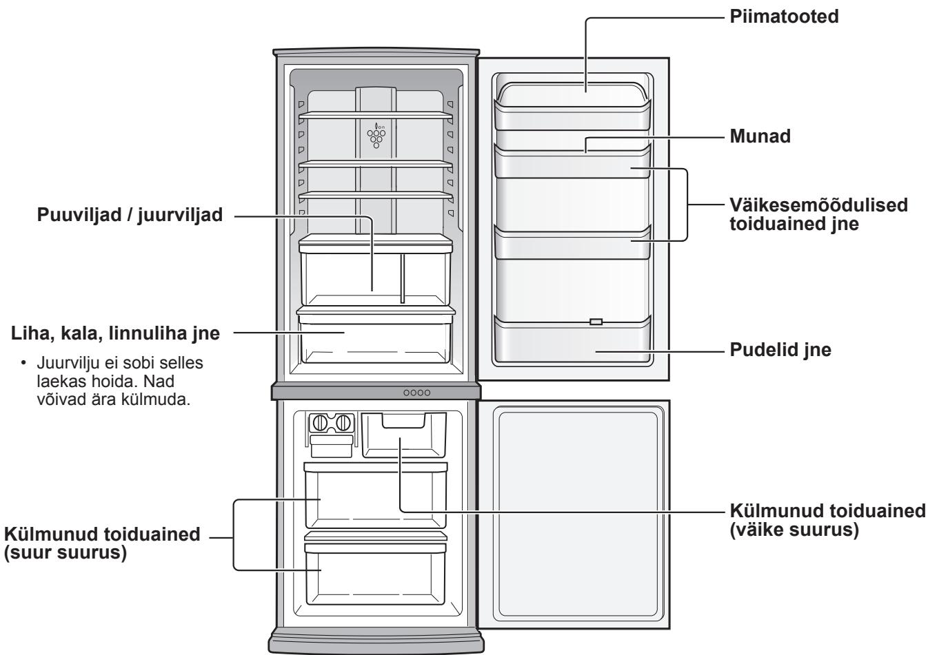 SHARP SJ-WP320T - TOIDUAINETE HOIDMINE - 1