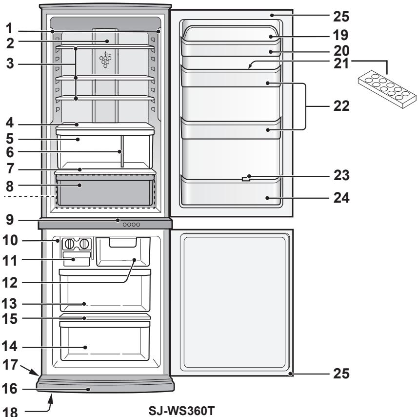 SHARP SJ-WP320T - ACHTUNG - 1