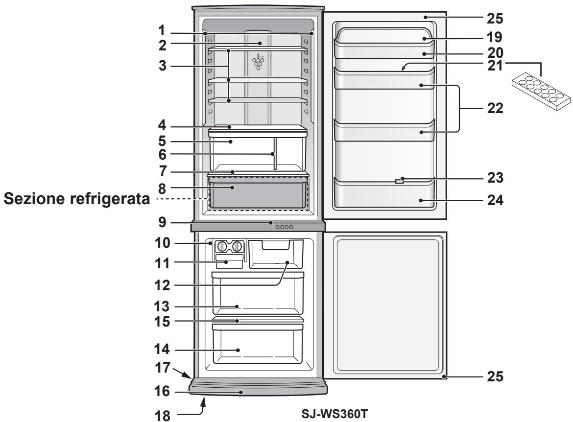 SHARP SJ-WP320T - ATTENZIONE - 1