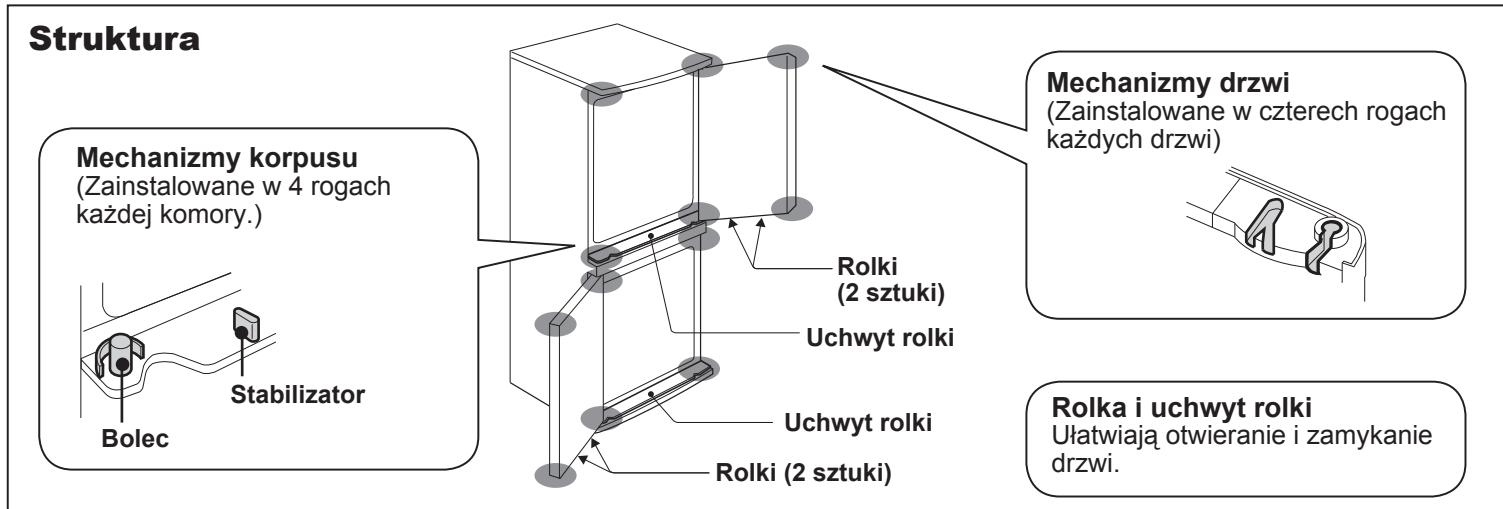 SHARP SJ-WP320T - UWAGA - 2