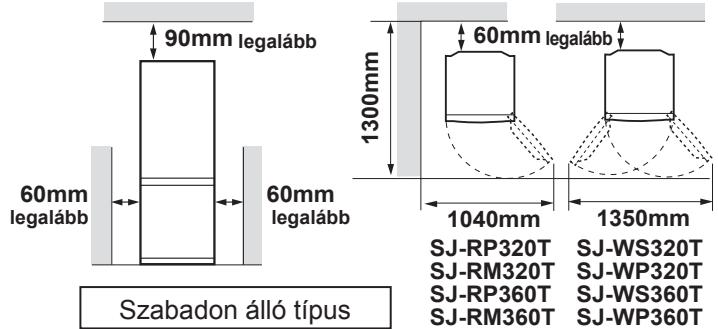 SHARP SJ-WP320T - FIGYELMEZTETÉS - 1