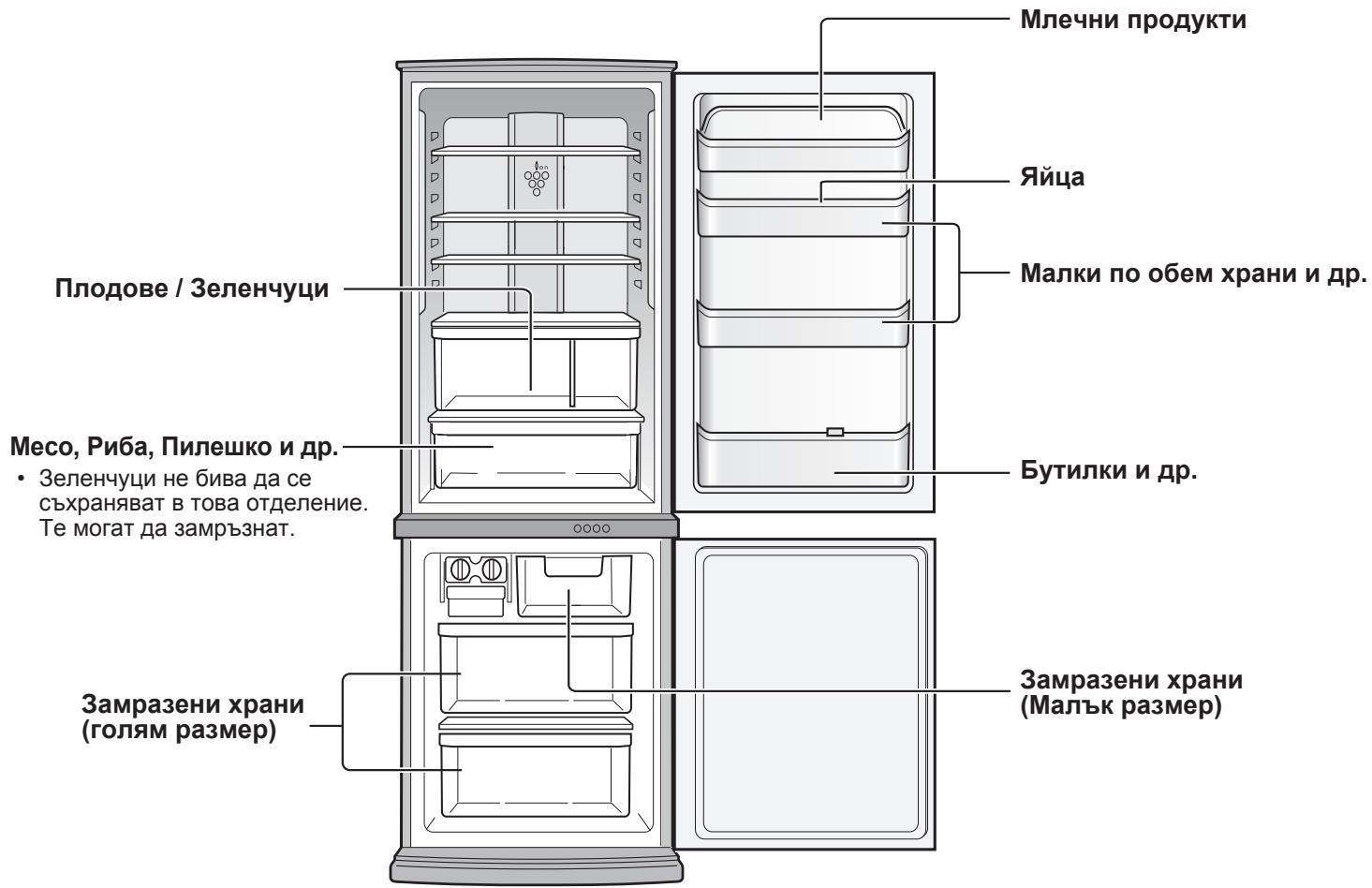 SHARP SJ-WP320T - EhepronoTpe6IeHneTo Ha To3n MoJeI e I3MepeHo CbIJaCHO CbOTBeTHN MaJdyHapOeH CTaHdApT 3a XJaIINHnIu. - 2