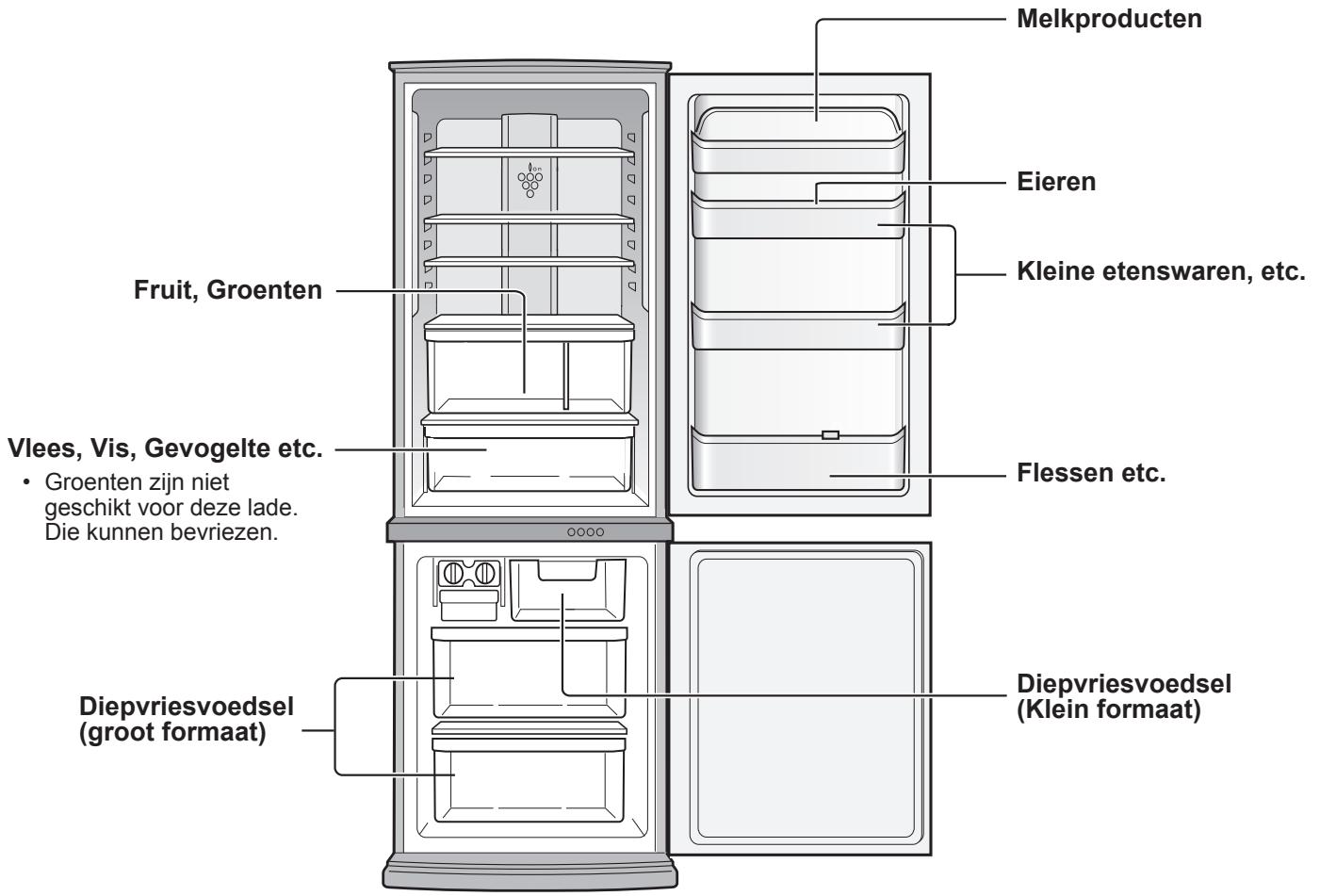 SHARP SJ-WP320T - De hoeveelheid stroomverbruik van dit model is gemeten volgens de internationale standard voor koelkastprestaties. - 3