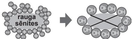 SHARP SJ-WP320T - Jonizetāja „Plasmacluster" - 1