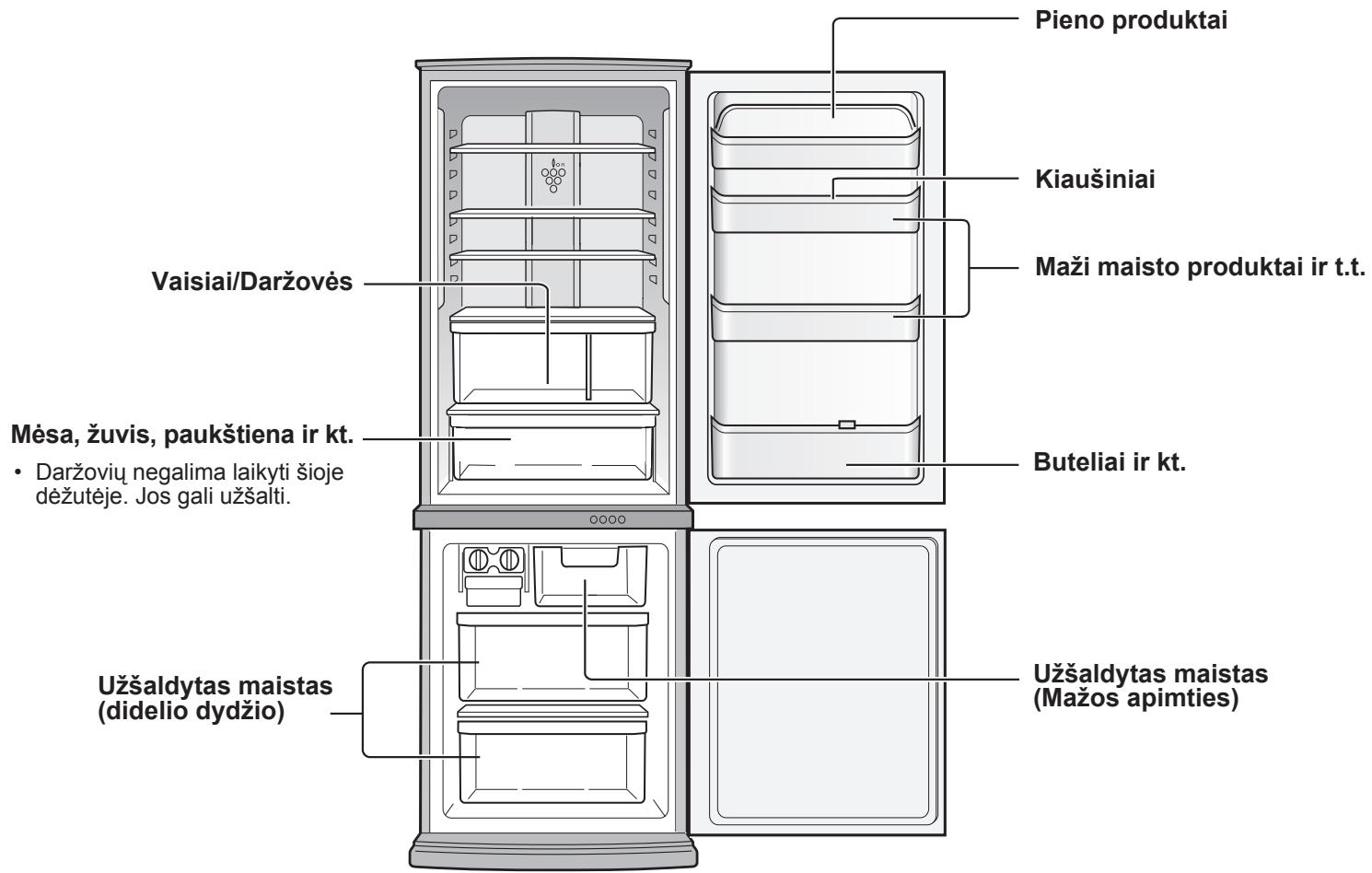 SHARP SJ-WP320T - Šio modelio energijos suvartojimo kiekis yra matuojamas atsižvelgianti tarptautini šaldytuvo darbingumo standarta. - 2