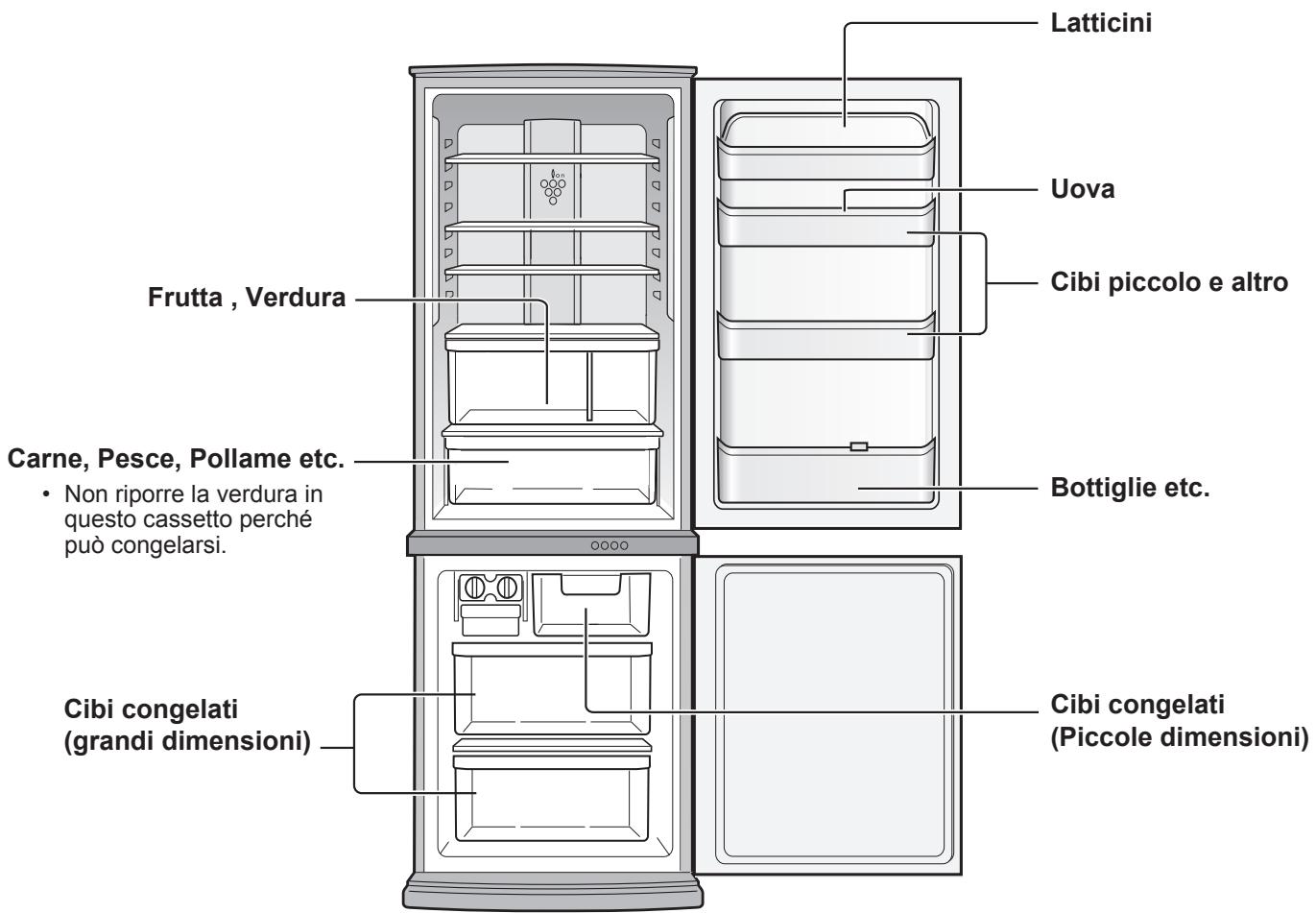SHARP SJ-WP320T - Il consumo energetico di questo modello è misurato in baseagli standard internazionale delle prestazioni dei frigoriferi. - 3