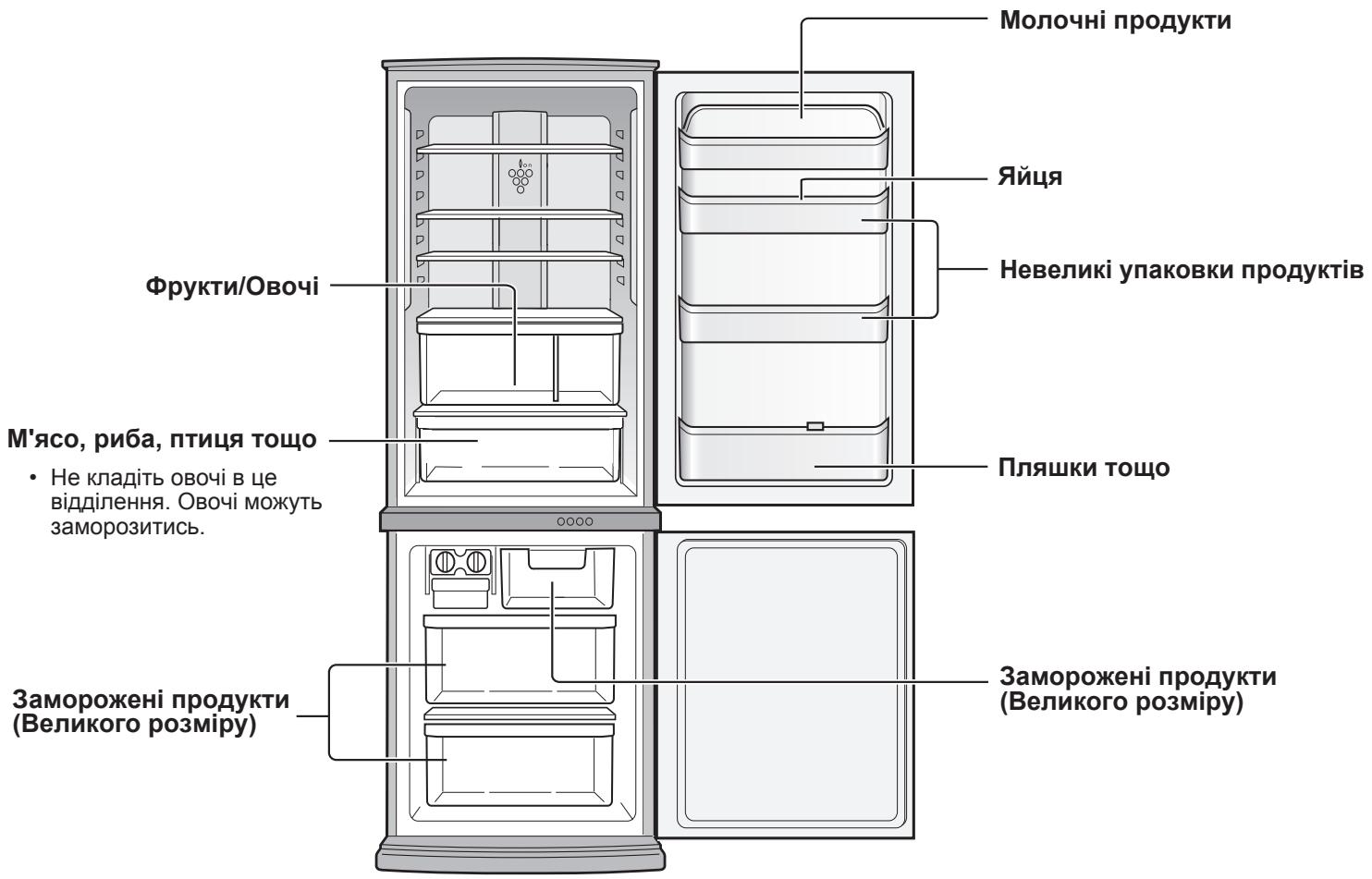 SHARP SJ-WP320T - EeKTHBHCt b eHepro36epeXeHHaHOI MoJei BiINoBiaac MIXHaPOdHM CTaHApTAM dIg NOKa3HKnIB XOJOnuNbHnka. - 2