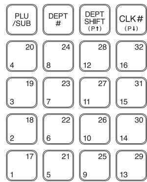 SHARP XE-A207B - Disposition du clavier - 2