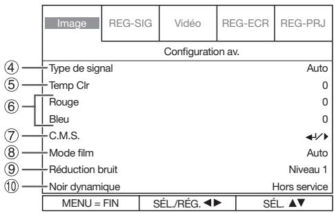 SHARP XG-PH80W-N - Réglage de l'image (Menu « Image ») - 2