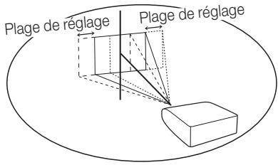 SHARP XG-PH80W-N - Réglage de l'objectif - 2