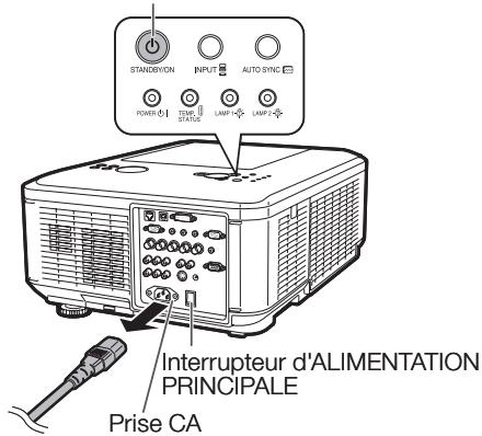 SHARP XG-PH80W-N - Avertissement ! - 2