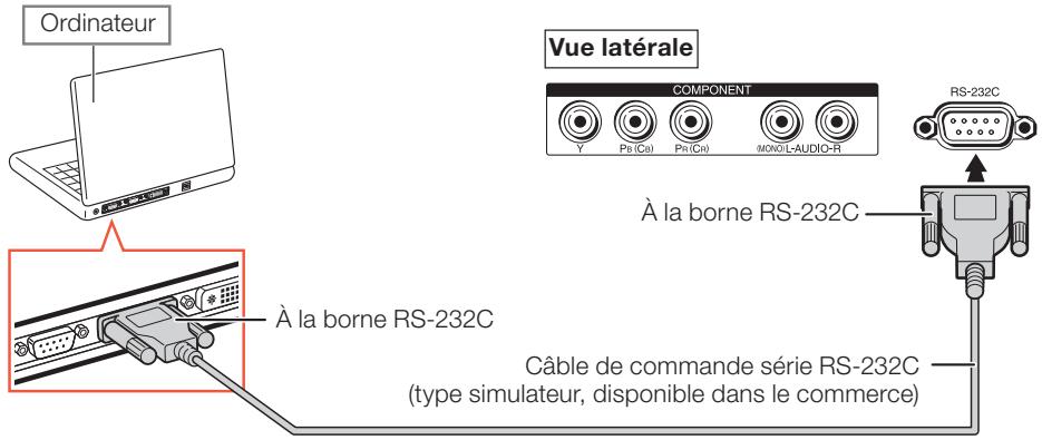 SHARP XG-PH80W-N - Commande du projecteur à l'aide d'un ordinateur - 1