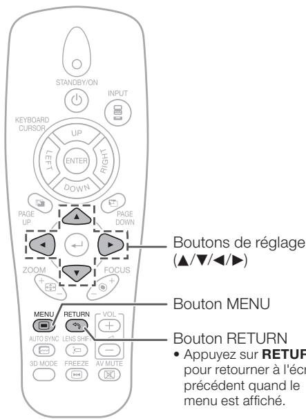 SHARP XG-PH80W-N - Utilisation de l'écran de menu - 2
