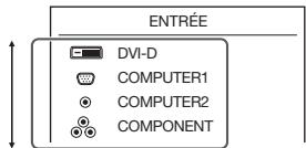 SHARP XG-PH80W-N - Sélectionnez le mode d'entrée - 1