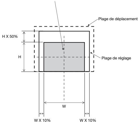 SHARP XG-PH80W-N - Plage de réglage - 1
