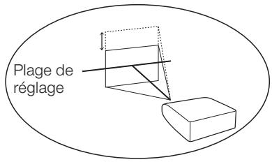 SHARP XG-PH80W-N - Réglage de l'objectif - 1