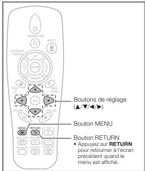 SHARP XG-PH80W-N - Comment lire ce mode d'emploi - 2