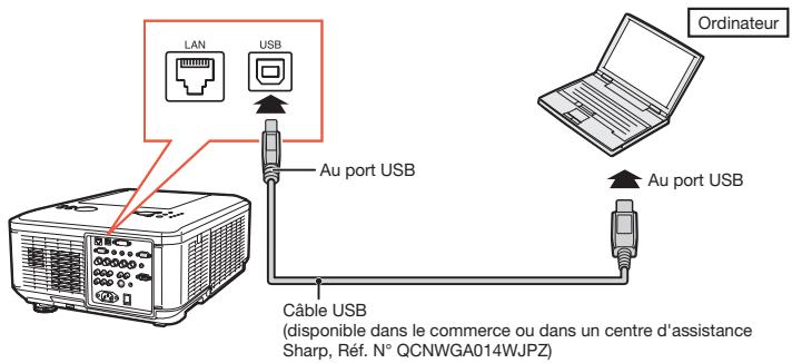 SHARP XG-PH80W-N - Connexion avec un câble USB - 1