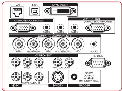 SHARP XG-PH80W-N - Connexion du projecteur à un autre équipement - 1