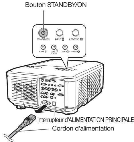 SHARP XG-PH80W-N - Retirez le capuchon de l'objectif de remplacement. - 1