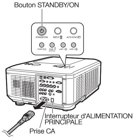 SHARP XG-PH80W-N - Avertissement ! - 1