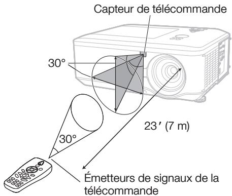 SHARP XG-PH80W-N - Quand vous utilisez la télécommande - 1
