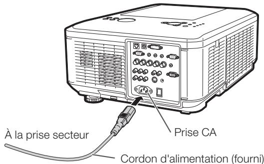 SHARP XG-PH80W-N - Branchement du cordon d'alimentation - 1
