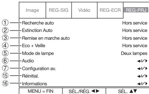 SHARP XG-PH80X-N - Réglage du fonctionnement du projecteur (menu « reg-prj ») - 1