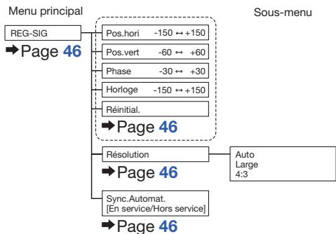 SHARP XG-PH80X-N - Éléments de menu - 2