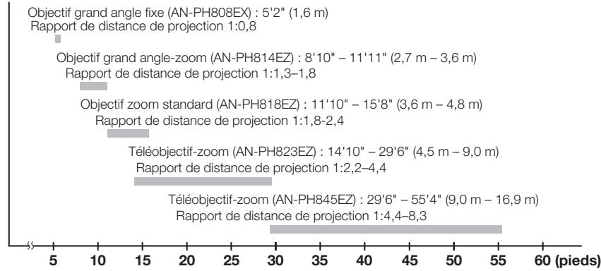 SHARP XG-PH80X-N - XG-PH80X-N - 1