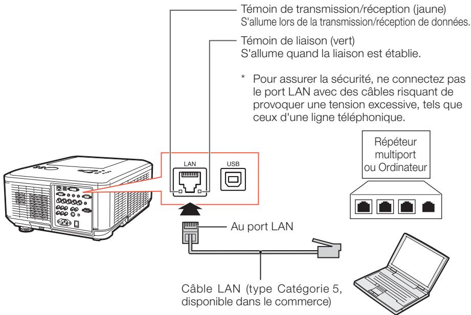 SHARP XG-PH80X-N - Remarque - 2