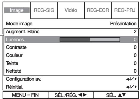 SHARP XG-PH80X-N - Utilisation de l'écran de menu (suite) - 1