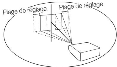 SHARP XG-PH80X-N - Réglage de l'objet - 2