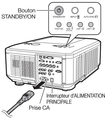 SHARP XG-PH80X-N - Remplacement des filtres à poussière - 3