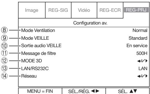 SHARP XG-PH80X-N - Réglage du fonctionnement du projecteur (menu « reg-prj ») - 2