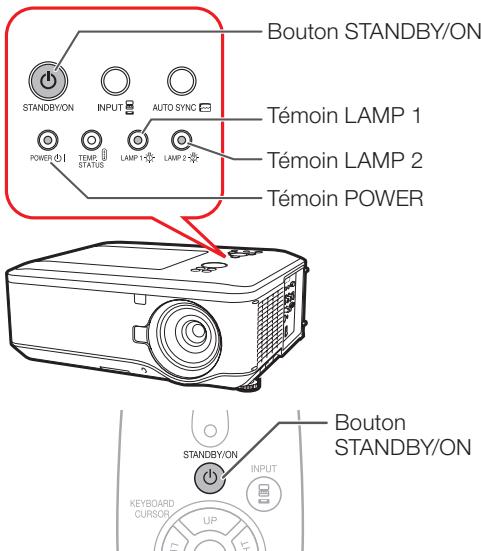 SHARP XG-PH80X-N - Mise hors tension (activation du mode veille du projecteur) - 2